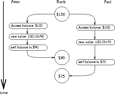 3.43